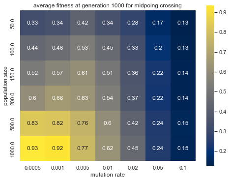 optimage - genetic alg analyse_29_0.jpg